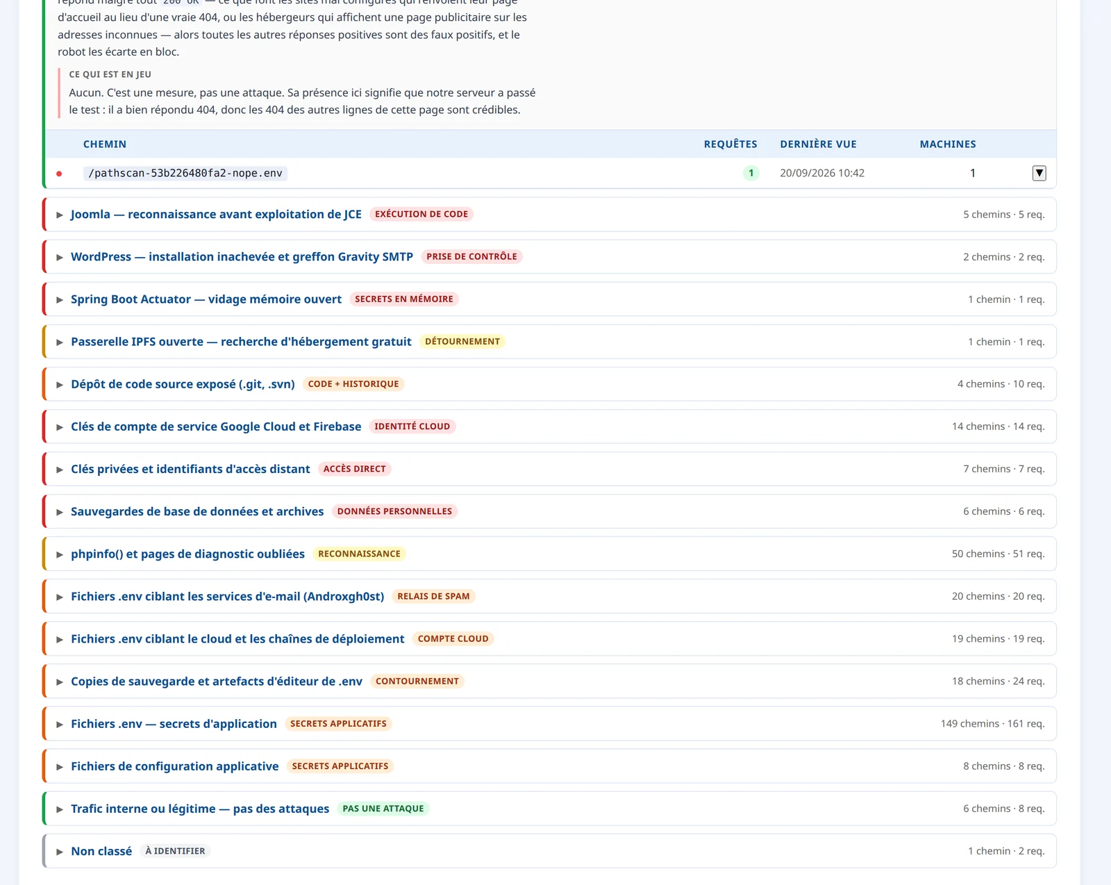 Capture de la page des chemins sondés : dix-sept familles d'attaque, chacune avec
                  son niveau de gravité et son nombre de chemins